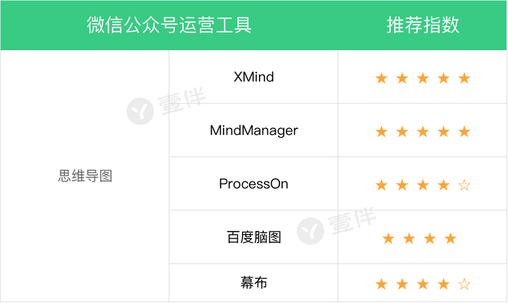 全方位攻略：精选公众号写作工具，提升内容创作效率与质量