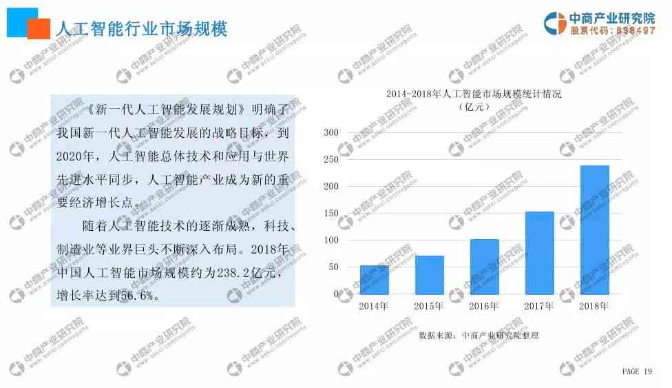 人工智能综合报告模板：涵应用、技术、市场分析与未来发展预测