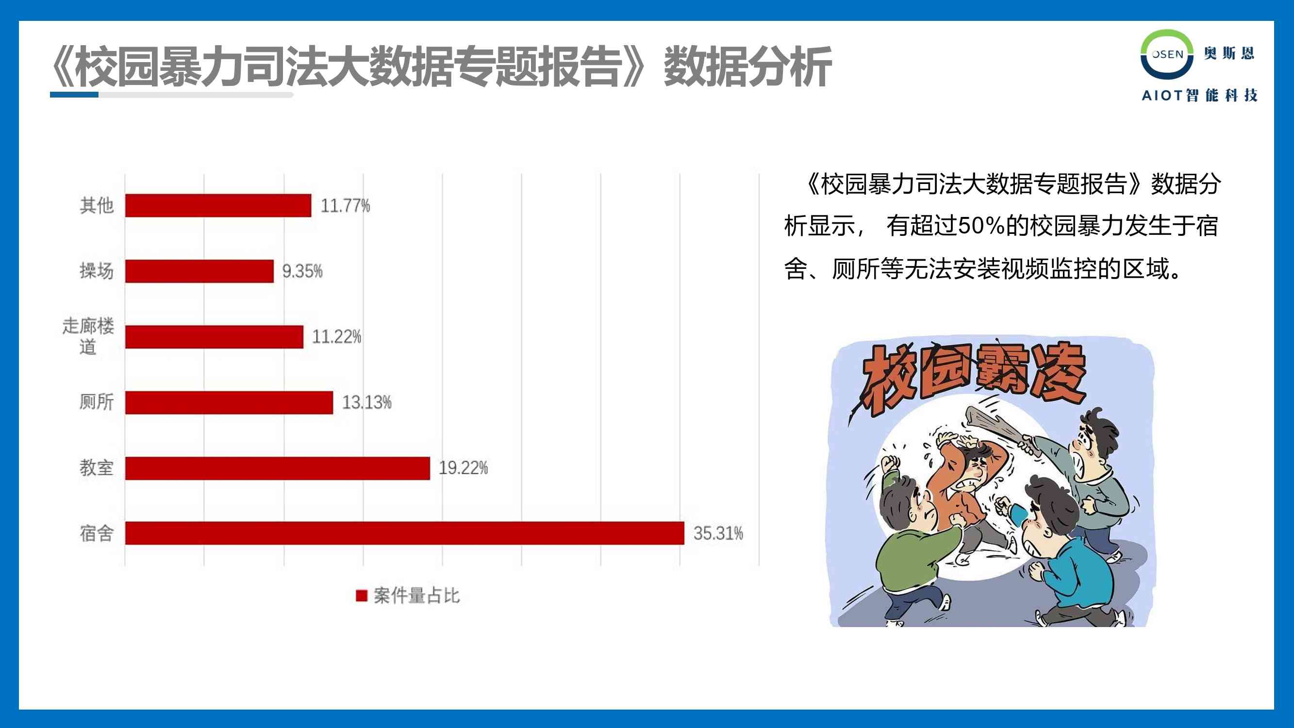 校园安全AI分析报告：校园安全情况分析与范文撰写指南