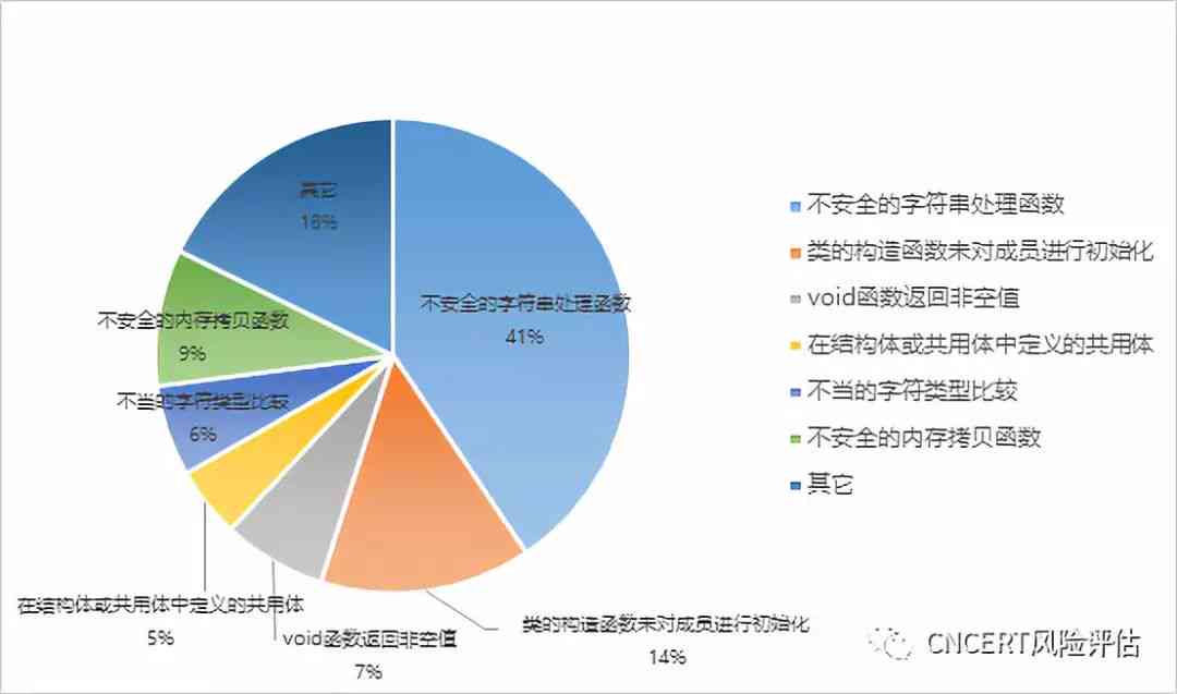 校园安全AI分析报告：校园安全情况分析与范文撰写指南