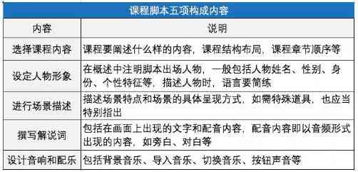 详尽指南：从构思到执行，手把手教你制作专业朗读脚本