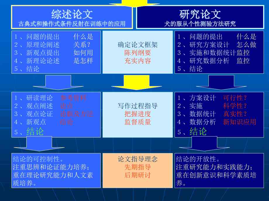 全面指南：硕士论文写作全流程解析与技巧掌握