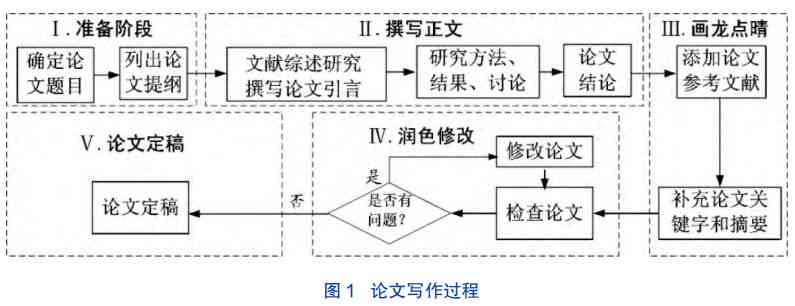 全面指南：硕士论文写作全流程解析与技巧掌握