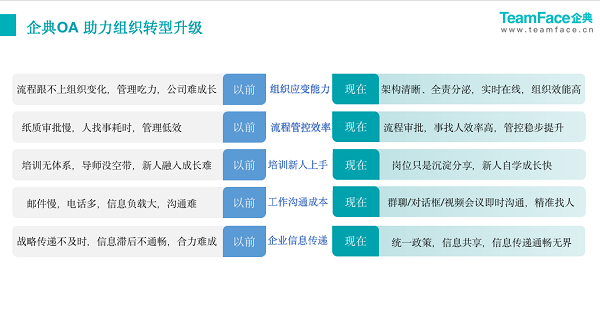 全面解析：爱工作AI办公系统价格、功能及优势对比指南