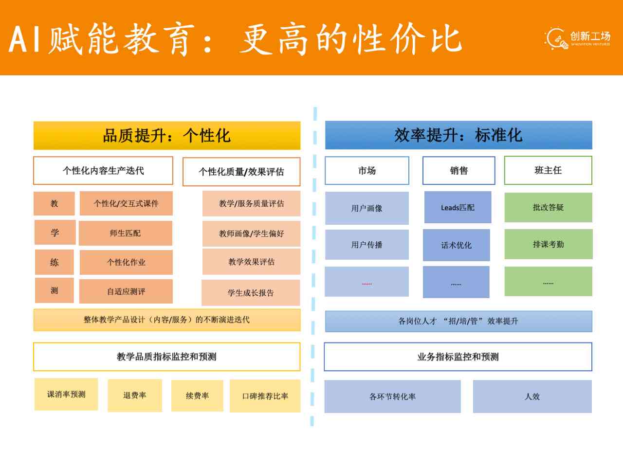 全面解析：爱工作AI办公系统价格、功能及优势对比指南