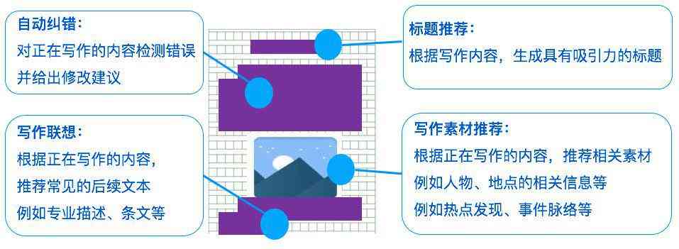 AI辅助写作职位招聘信息汇总：全方位搜索指南与热门平台推荐