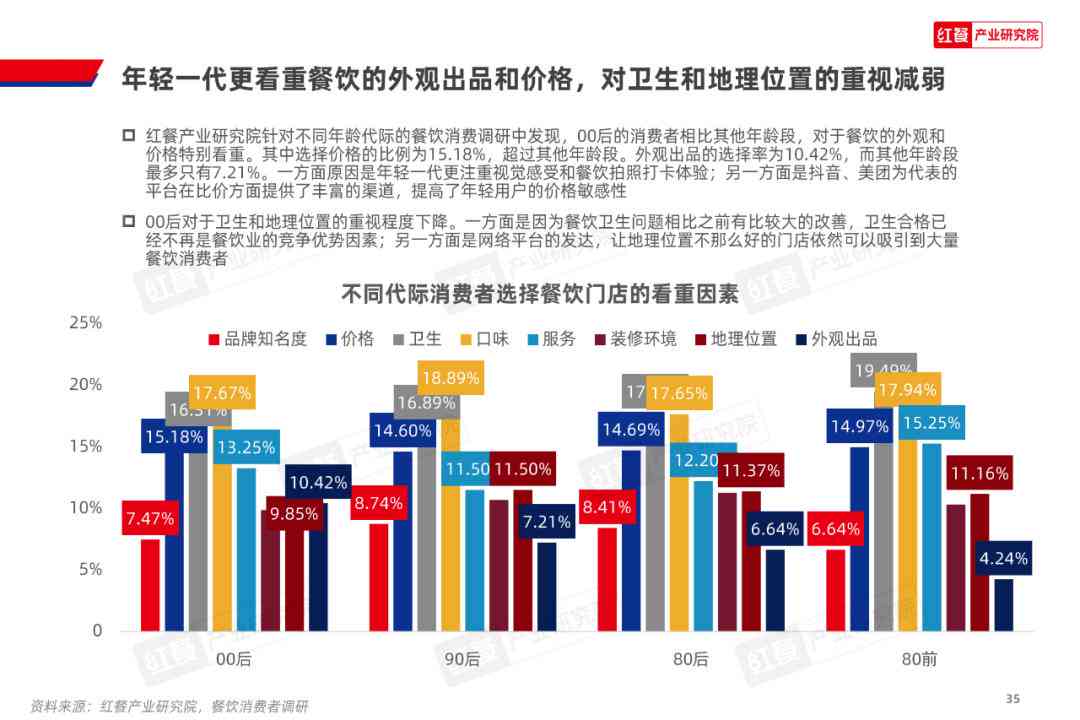 餐饮行业全面劣势分析与优化策略：背景下的挑战与机遇洞察报告