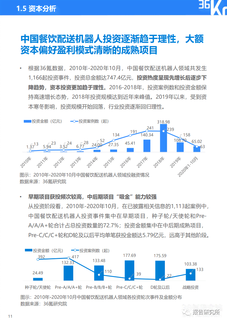 ai餐饮行业劣势分析报告：技术介绍与总结