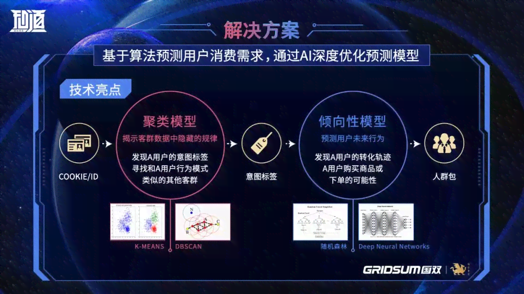 《AI绘画营销实战解析：案例分析与策略报告》