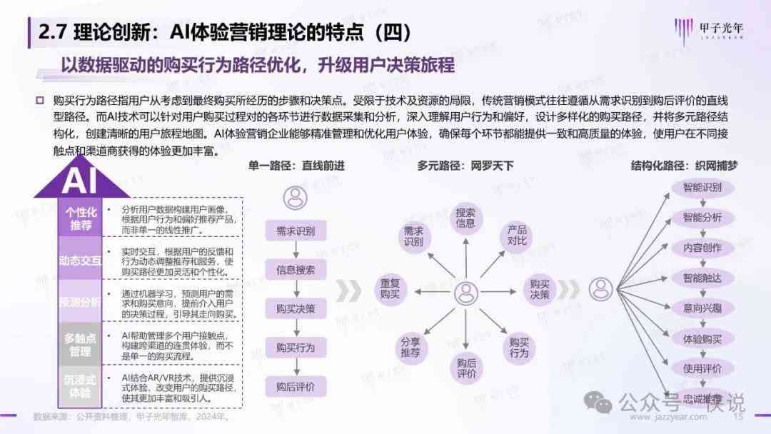 《AI绘画营销实战解析：案例分析与策略报告》