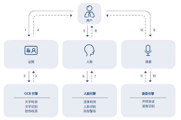 AI创作扣除点数的：优化用户积分管理提升应用互动性