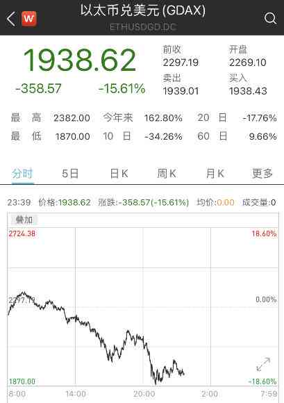 马斯克推特力挺DOGE，再掀数字货币市场热议狂潮