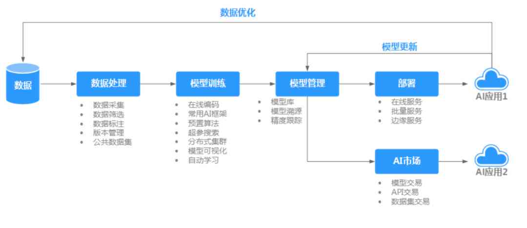 如何自己部署AI写作模型：软件教程与详细步骤