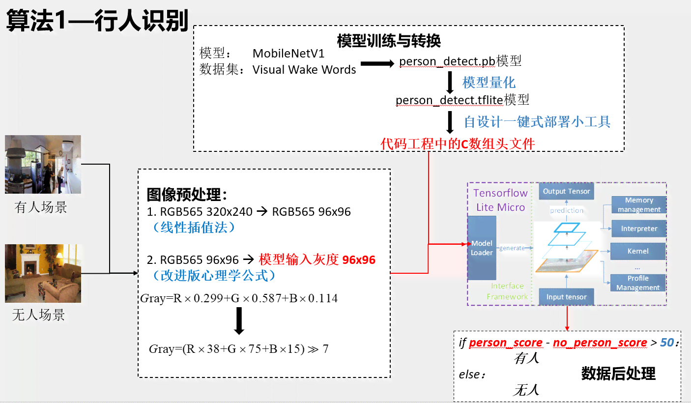 如何自己部署AI写作模型：软件教程与详细步骤