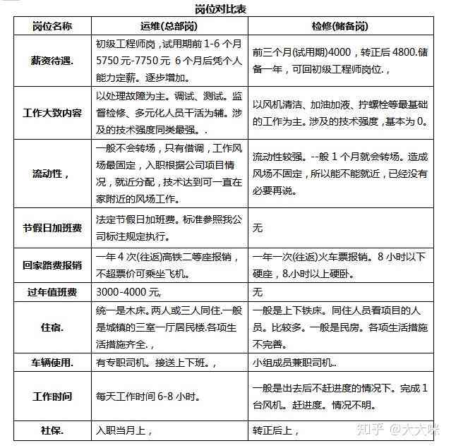 招聘AI写作学员：揭秘真实招聘与骗局辨析及要求解析