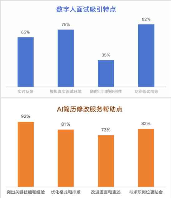 招聘AI写作学员：揭秘真实招聘与骗局辨析及要求解析