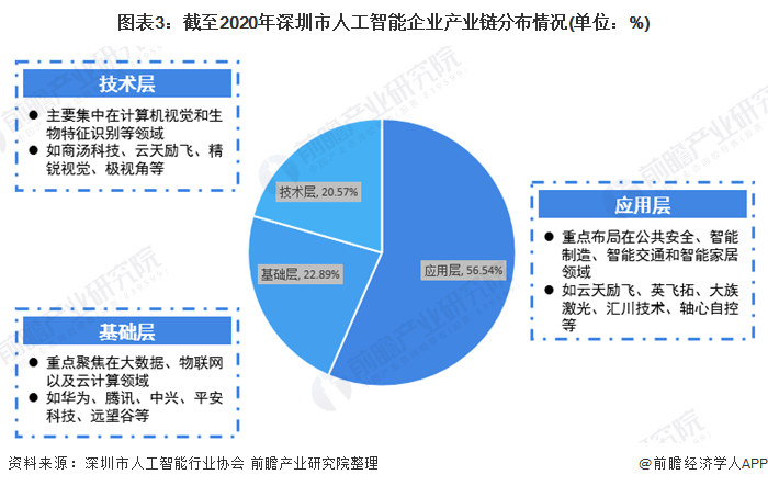 人工智能实训项目综合分析与成果汇总报告