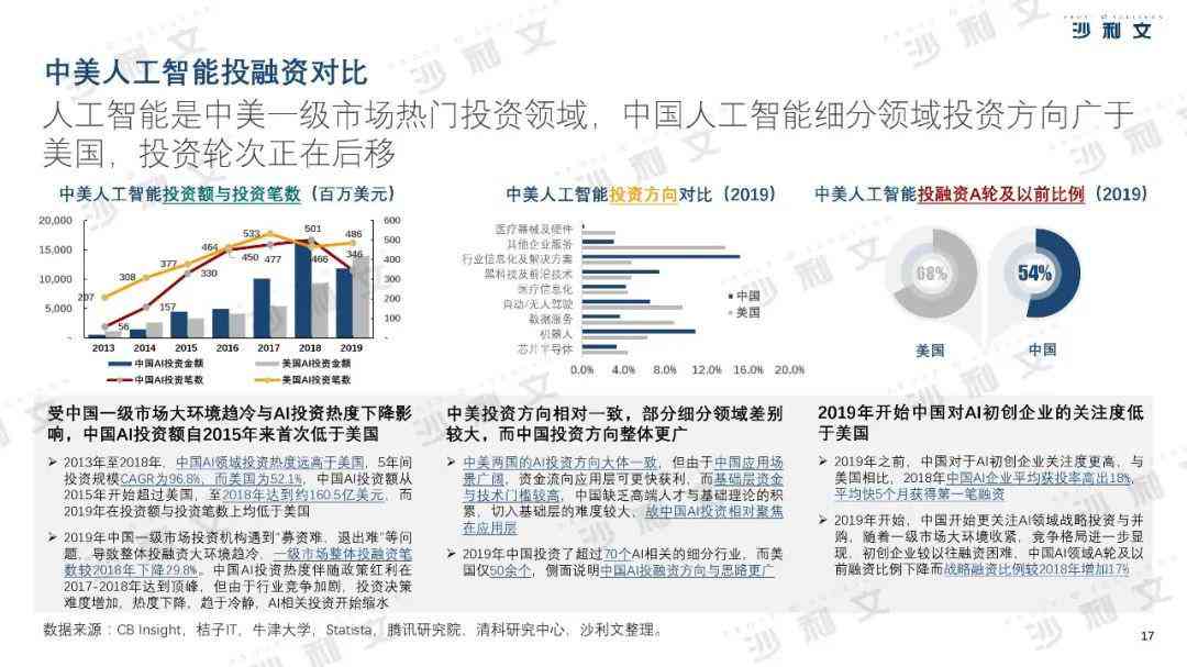 人工智能实训项目综合分析与成果汇总报告