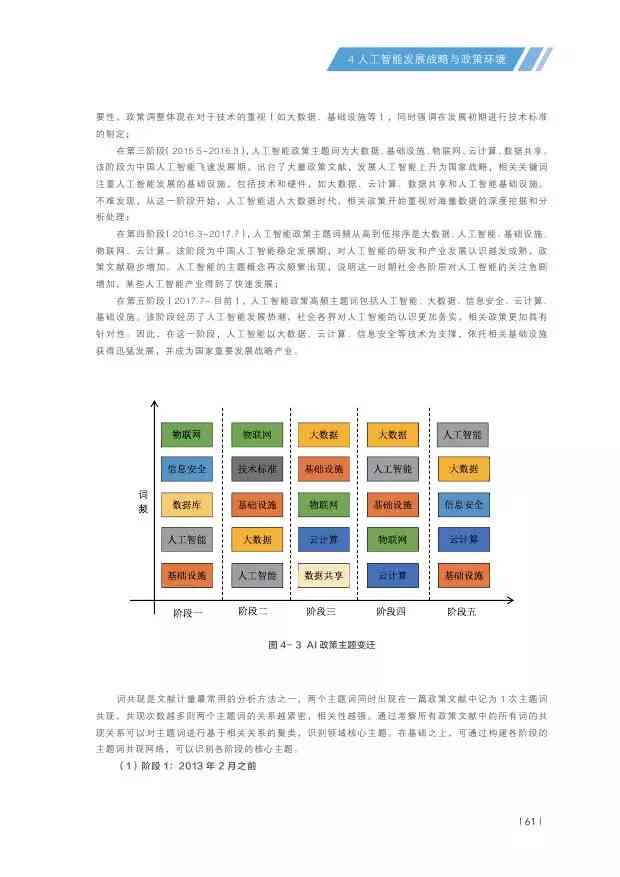 人工智能实训项目综合分析与成果汇总报告