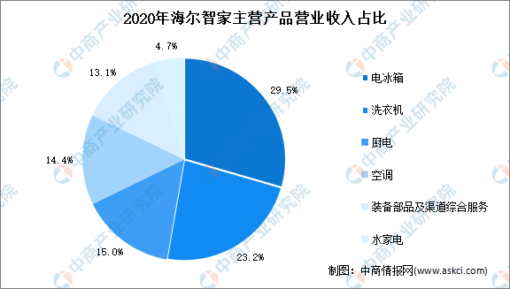 AI家居产品优势分析报告：智能化特点、市场前景与消费者偏好综合评估