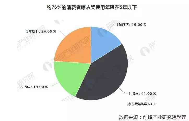 AI家居产品优势分析报告：智能化特点、市场前景与消费者偏好综合评估