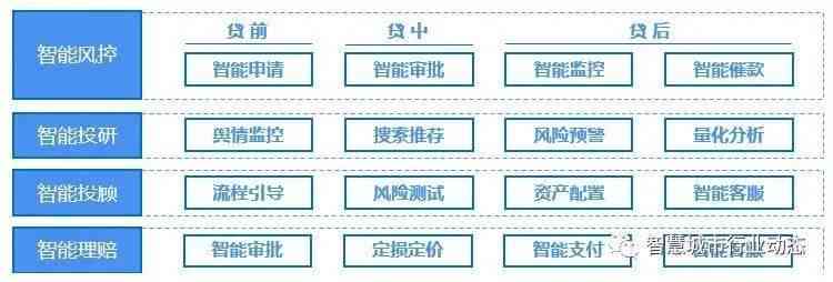 智能算法应用案例分析：多种优化技术在实际问题中的综合运用与实践