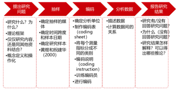 智能算法应用案例分析：多种优化技术在实际问题中的综合运用与实践