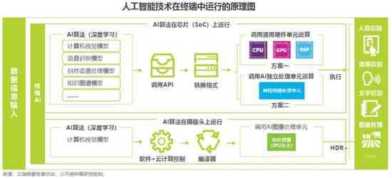 智能部门ai算法实验报告