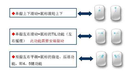 全方位解析：智能鼠标的多样化功能与实际应用优势