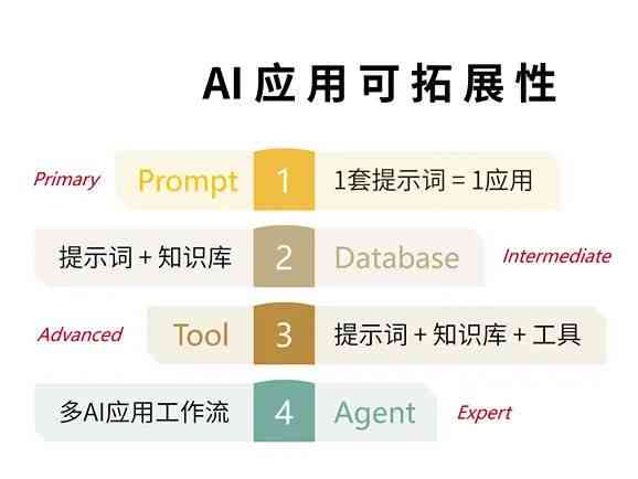 ai教学培训总结报告：撰写指导与实例分析