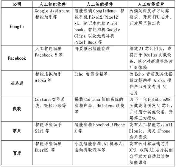 人工智能写作之一案：探讨人工智能写作原理及作品争议案