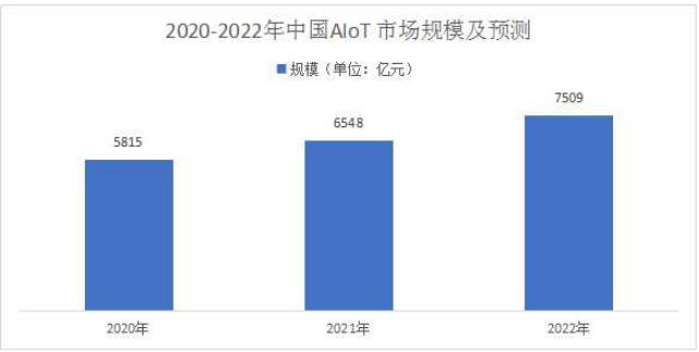 AI同传技术发展态势与市场需求深度调研报告