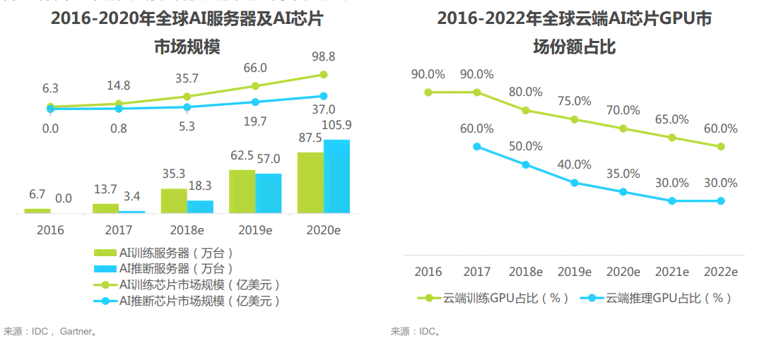 AI同传技术发展态势与市场需求深度调研报告