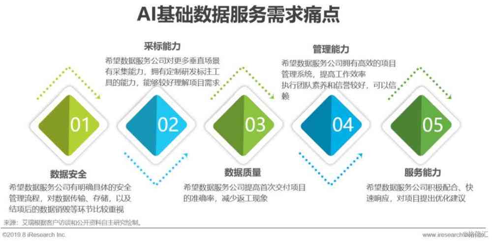 AI训练师职业发展趋势与机遇：数据标注新赛道前景深度解析报告