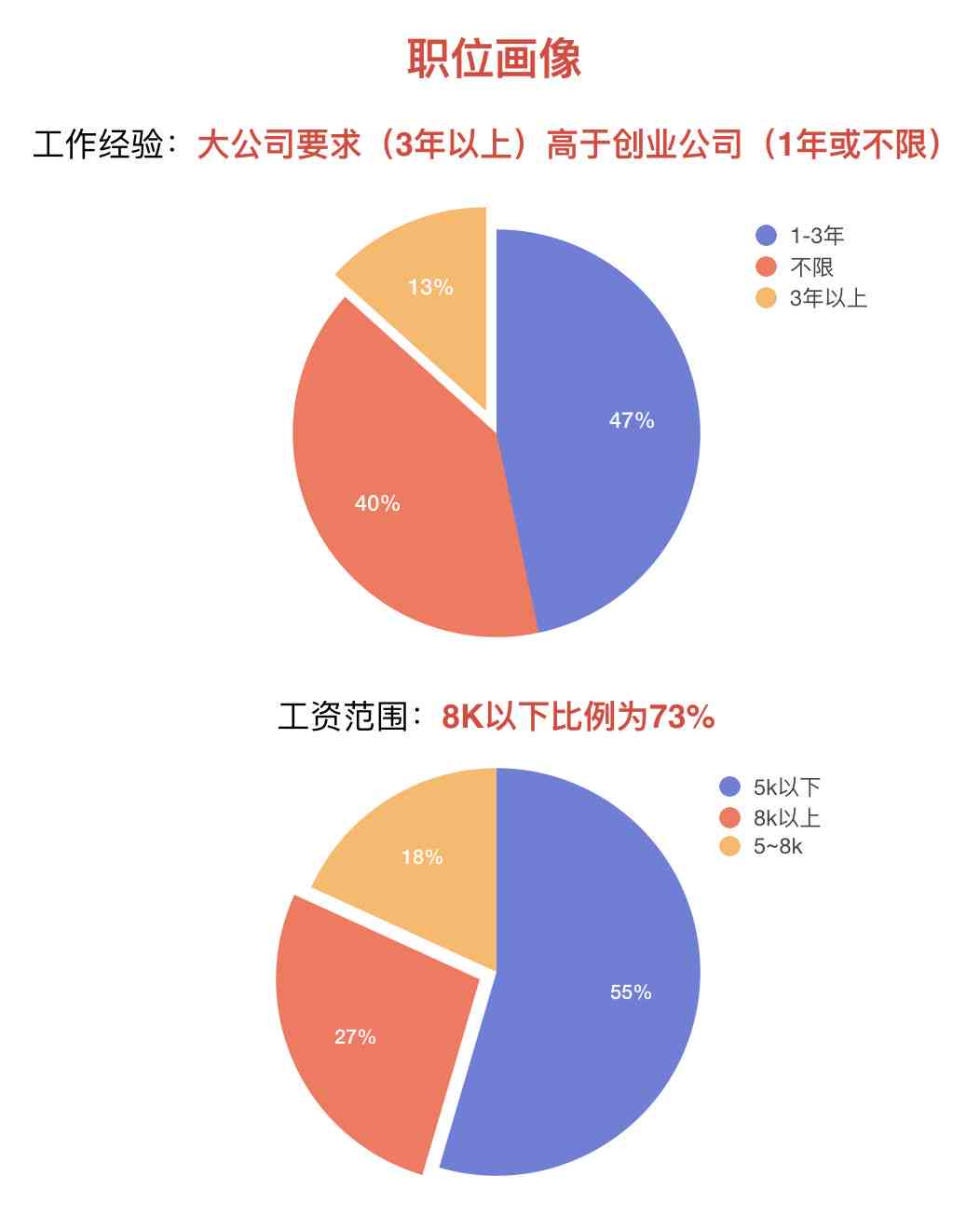 深度解析：AI训练师职业发展趋势与就业前景综合报告