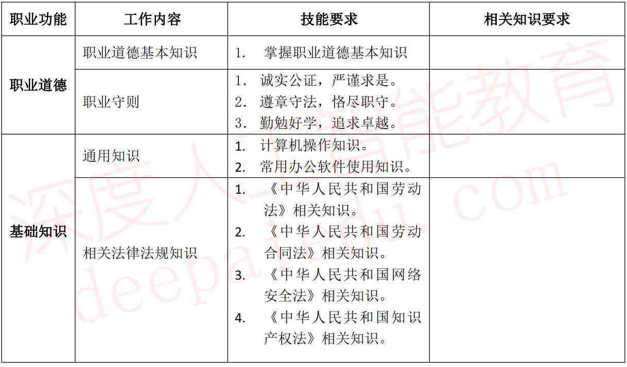 揭秘AI训练师：全方位解析人工智能训练师的工作职责与行业趋势