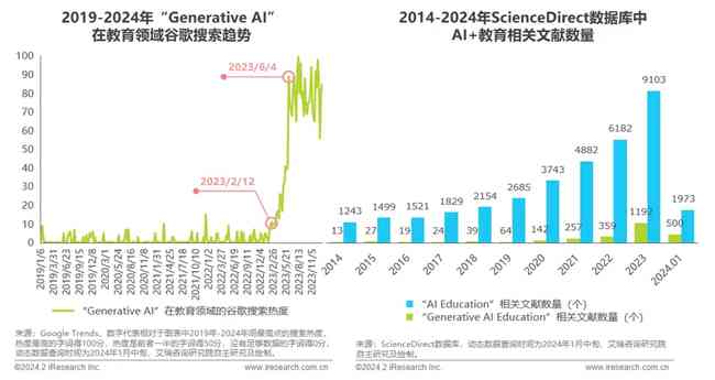 ai训练师的前景分析报告