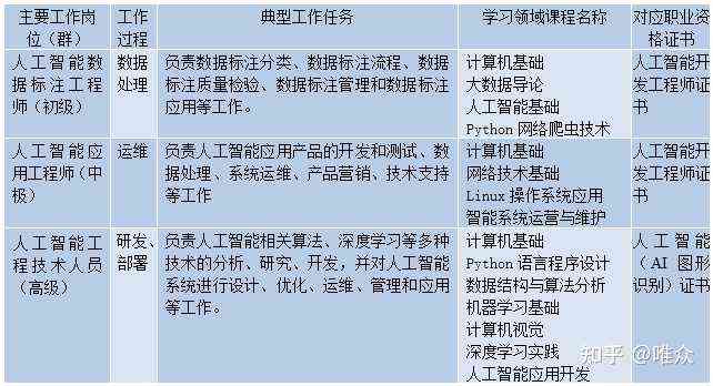 ai训练师的前景分析报告