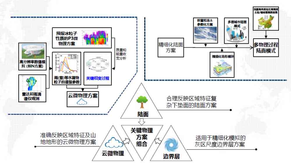 基于智能优化技术的气象预测AI算法应用案例详析报告