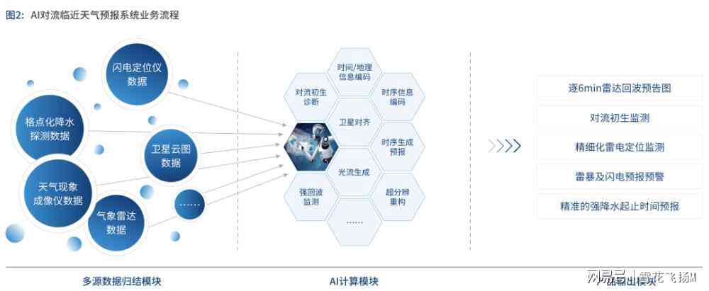 基于智能优化技术的气象预测AI算法应用案例详析报告