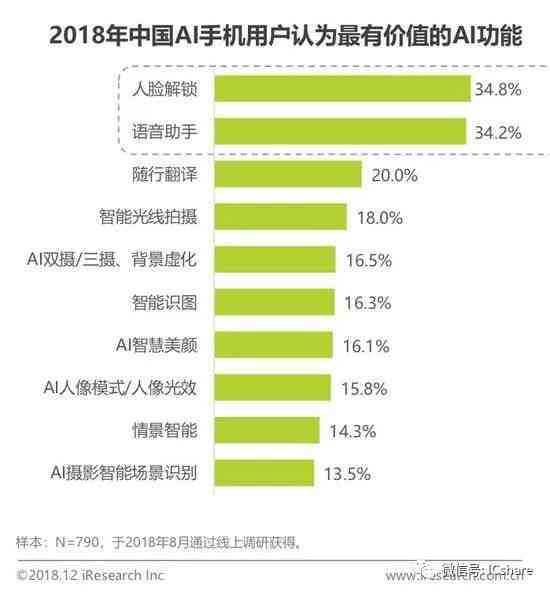 怎么用ai写报告免费软件及手机端使用方法