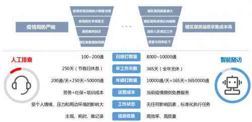 全面解析AI技术进展与应用：深入报告及常见问题解答