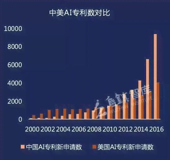 人工智能创作是否会削弱年轻人的想象力：探究其影响与原因