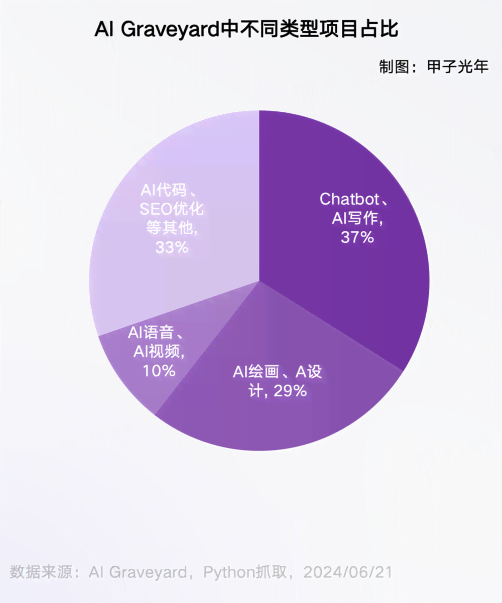 '突破困境：无界AI创作失败分析与解决策略'