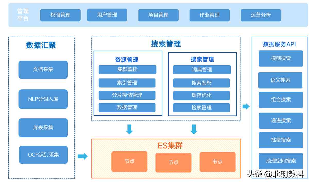 '高效数据报告在线查询与检索系统'