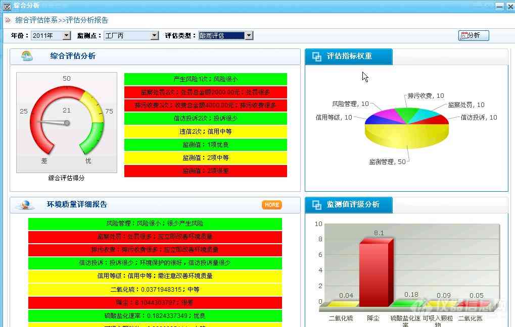 综合报告查询与管理平台——全方位满足数据检索、分析及导出需求