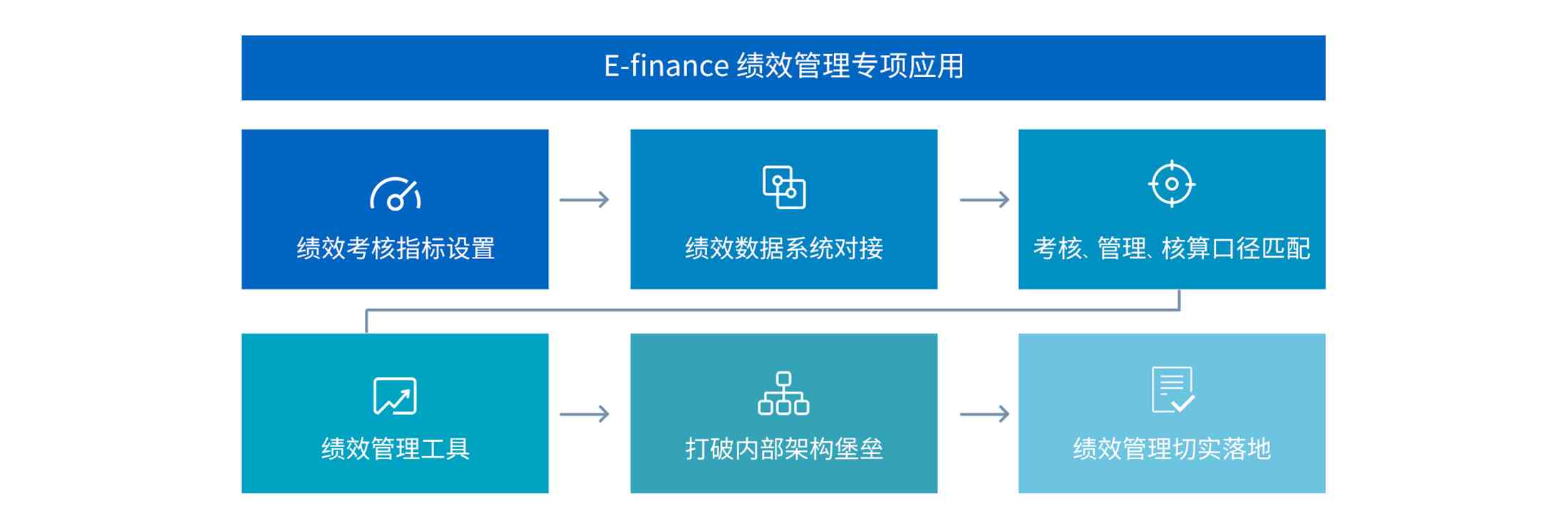 综合报告查询与管理平台——全方位满足数据检索、分析及导出需求