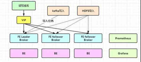 综合报告查询与管理平台——全方位满足数据检索、分析及导出需求