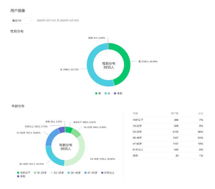 报告查一查：官网、、小程序及网页版评测与版分析