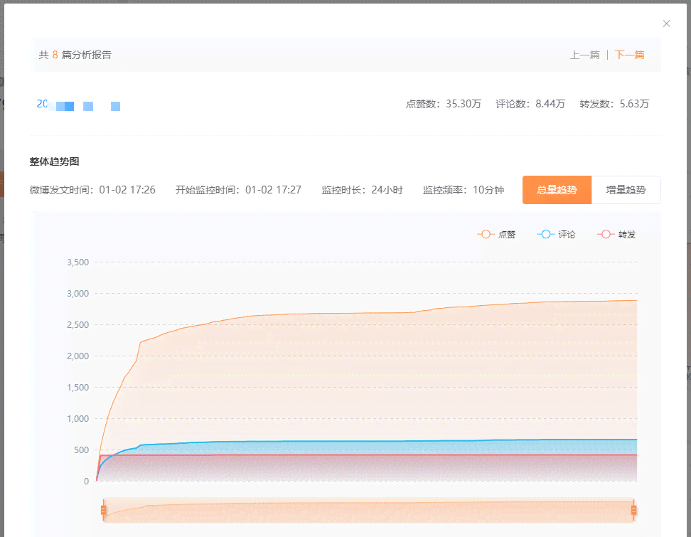 报告查一查：官网、、小程序及网页版评测与版分析